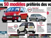 voitures-les-plus-volees-assurance-auto-jeune-conducteur